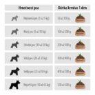 4341-5_davkovaci-tabulka-granuli-fit-crock-basic-pro-male-a-velke-psy-.jpg